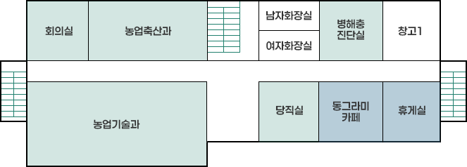 좌측상단부터 우측으로 회의실, 농업축산과 계단지나서 남자화장실,여자화장실, 병해충 진단실, 창고1이 있고 좌측 하단부터 우측으로 농업기술과, 당직실, 동그라미카페, 휴게실이 있습니다.