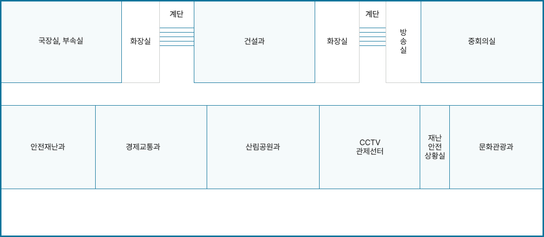 2층 안내도. 현관을 들어선 후 정면에 보이는 계단으로 2층을 올라오면 우측으로 화장실, 건설과, 계단, 화장실, 국장실, 부속실이 있고 맞은편에 안전재난과를 시작으로 좌측방향에 경제교통과, 산림공원과, CCTV관제센터, 재난안전상황실, 문화관광과가 있고 문화관광과 맞은편으로 중회의실 오른쪽으로 방송실이 있음.