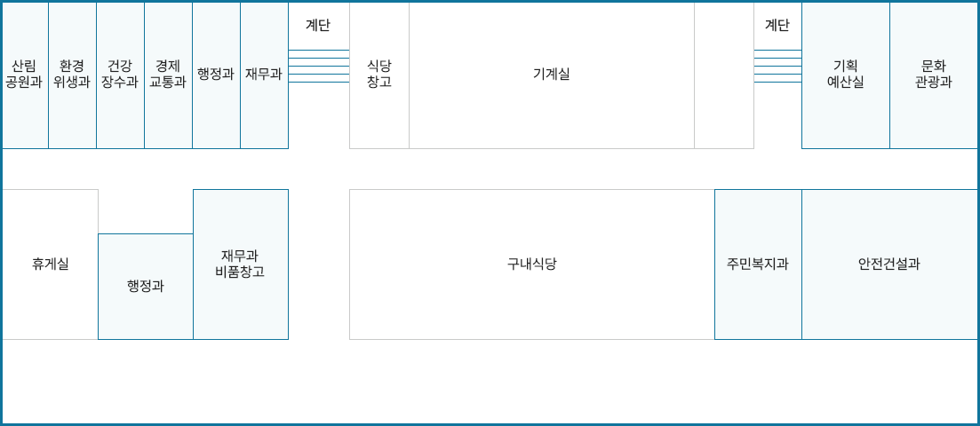 지하 안내도. 1층 현관을 들어선 후 만나는 계단으로 지하를 내려오게 되면 맞은편에 산불근무자 대기실, 산림공원과가 있음. 이를 기준으로 우측방향으로 구내식당, 재무과 비품창고, 행정과, 여성휴게실이 있고 맞은편에 산림공원과가 있음. 이를 시작으로 우측방향으로 환경위생과, 건강장수과, 경제교통과, 행정과, 재무과, 계단, 식당창고, 기계실, 계단, 기획실, 문화관광과 창고가 있음.