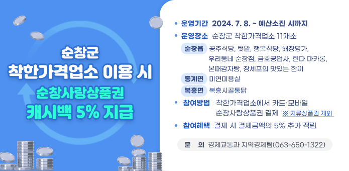 순창군 착한가격업소 이용 시
순창사랑상품권 캐시백 5% 지급

▢ 운영기간 : 2024. 7. 8. ~ 예산소진 시까지

▢ 운영장소 : 순창군 착한가격업소 11개소 
 - (순창읍) 공주식당, 텃밭, 행복식당, 해장명가, 우리동네 순창점, 금호공업사
           린다 마카롱, 본때감자탕, 장셰프의 맛있는 한끼
 - (동계면) 미연미용실
 - (복흥면) 복흥시골통닭 

▢ 참여방법 : 착한가격업소에서 카드·모바일 순창사랑상품권 결제 
              ※ 지류상품권 제외 
 
▢ 참여혜택 : 결제 시 결제금액의 5% 추가 적립
▢ 문    의 : 경제교통과 지역경제팀(063-650-1322)